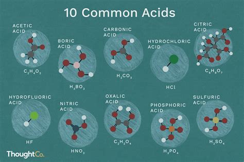 which acid forms from carbonic acid